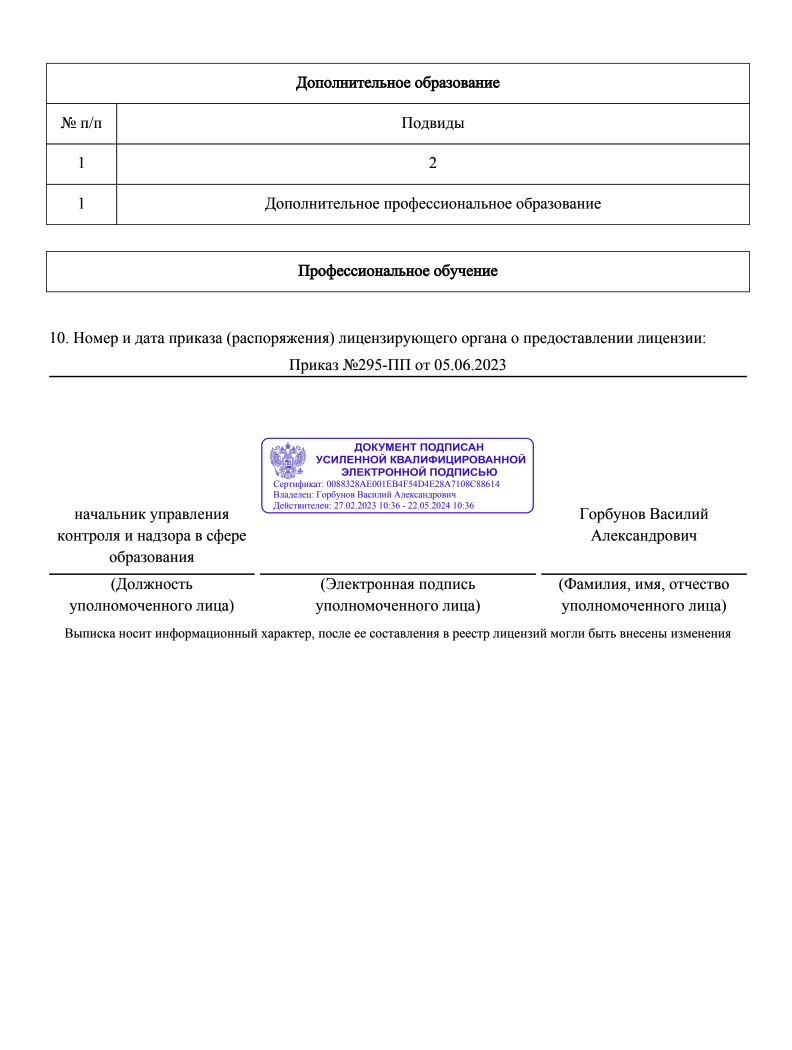 Выписка из реестра лицензий ООО ЕВИДПО, страница 2